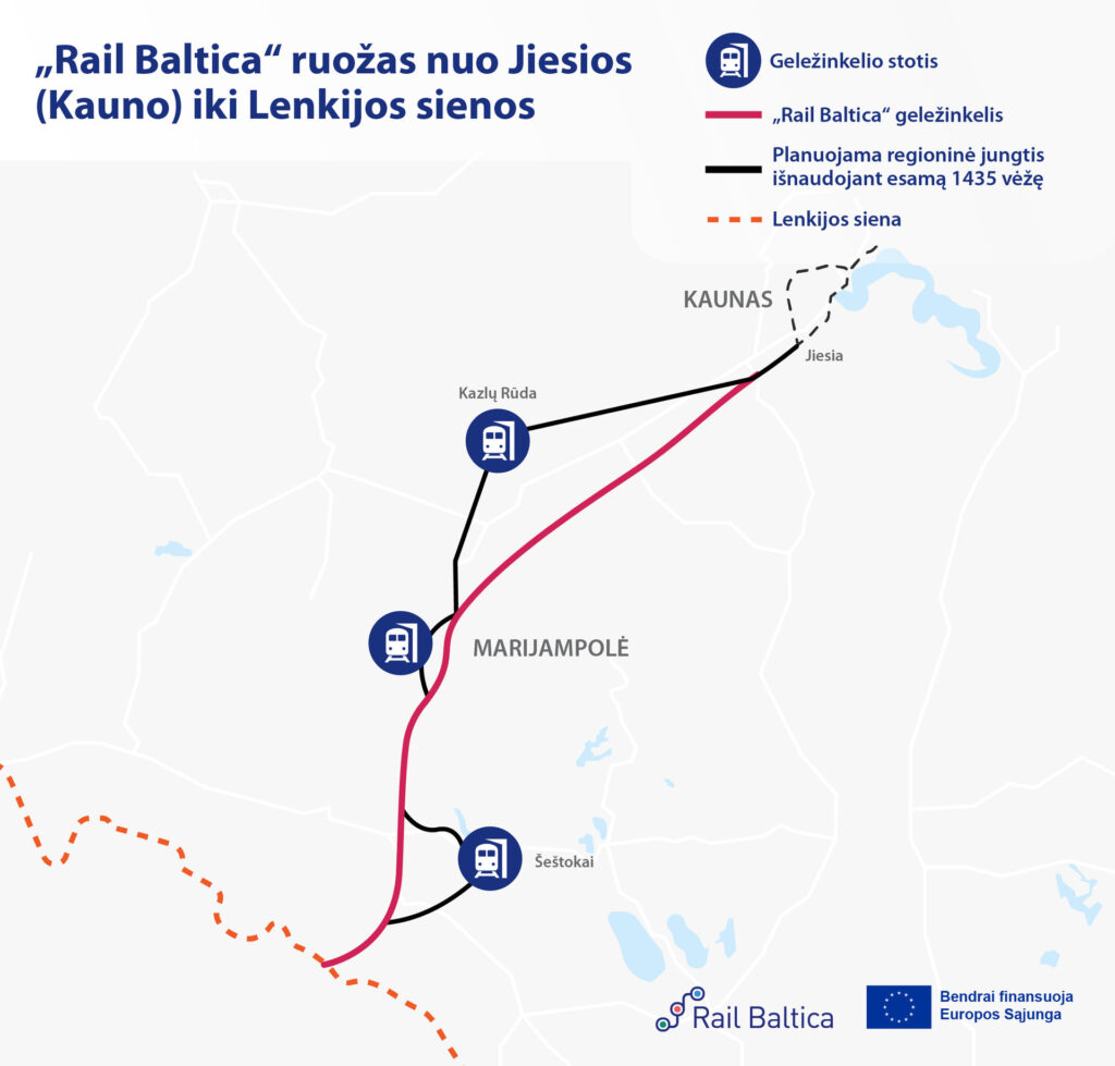 Rail-Baltica